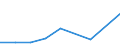 Flow: Exports / Measure: Values / Partner Country: Belgium, Luxembourg / Reporting Country: Slovakia