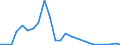 Flow: Exports / Measure: Values / Partner Country: Belgium, Luxembourg / Reporting Country: Spain