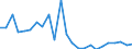 Flow: Exports / Measure: Values / Partner Country: Belgium, Luxembourg / Reporting Country: United Kingdom