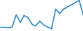 Flow: Exports / Measure: Values / Partner Country: Belgium, Luxembourg / Reporting Country: USA incl. PR. & Virgin Isds.