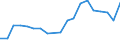 Flow: Exports / Measure: Values / Partner Country: France excl. Monaco & overseas / Reporting Country: Belgium