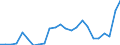 Handelsstrom: Exporte / Maßeinheit: Werte / Partnerland: France excl. Monaco & overseas / Meldeland: Japan