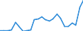 Flow: Exports / Measure: Values / Partner Country: France excl. Monaco & overseas / Reporting Country: Japan