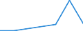 Flow: Exports / Measure: Values / Partner Country: France excl. Monaco & overseas / Reporting Country: Poland