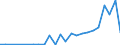 Handelsstrom: Exporte / Maßeinheit: Werte / Partnerland: France excl. Monaco & overseas / Meldeland: Spain