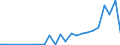 Flow: Exports / Measure: Values / Partner Country: France excl. Monaco & overseas / Reporting Country: Spain