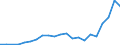 Handelsstrom: Exporte / Maßeinheit: Werte / Partnerland: France excl. Monaco & overseas / Meldeland: Sweden