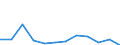 Flow: Exports / Measure: Values / Partner Country: France excl. Monaco & overseas / Reporting Country: Switzerland incl. Liechtenstein