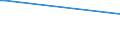 Flow: Exports / Measure: Values / Partner Country: France incl. Monaco & overseas / Reporting Country: Australia