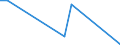 Flow: Exports / Measure: Values / Partner Country: France incl. Monaco & overseas / Reporting Country: Austria