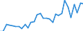 Flow: Exports / Measure: Values / Partner Country: France incl. Monaco & overseas / Reporting Country: Belgium