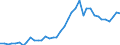 Flow: Exports / Measure: Values / Partner Country: France incl. Monaco & overseas / Reporting Country: Germany