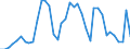 Flow: Exports / Measure: Values / Partner Country: France incl. Monaco & overseas / Reporting Country: Italy incl. San Marino & Vatican