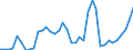 Flow: Exports / Measure: Values / Partner Country: France incl. Monaco & overseas / Reporting Country: Japan