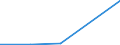 Flow: Exports / Measure: Values / Partner Country: France incl. Monaco & overseas / Reporting Country: Latvia