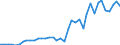 Handelsstrom: Exporte / Maßeinheit: Werte / Partnerland: France incl. Monaco & overseas / Meldeland: Netherlands