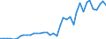 Flow: Exports / Measure: Values / Partner Country: France incl. Monaco & overseas / Reporting Country: Netherlands