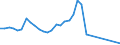 Flow: Exports / Measure: Values / Partner Country: World / Reporting Country: Chile