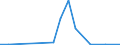 Flow: Exports / Measure: Values / Partner Country: World / Reporting Country: Hungary