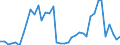 Flow: Exports / Measure: Values / Partner Country: World / Reporting Country: Netherlands