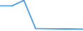 Flow: Exports / Measure: Values / Partner Country: World / Reporting Country: New Zealand