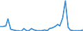 Flow: Exports / Measure: Values / Partner Country: World / Reporting Country: United Kingdom