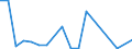 Flow: Exports / Measure: Values / Partner Country: Germany / Reporting Country: Austria