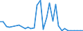 Flow: Exports / Measure: Values / Partner Country: Germany / Reporting Country: Belgium