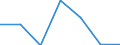 Flow: Exports / Measure: Values / Partner Country: Germany / Reporting Country: Poland