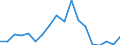 Flow: Exports / Measure: Values / Partner Country: Germany / Reporting Country: Slovakia