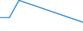 Flow: Exports / Measure: Values / Partner Country: Germany / Reporting Country: Slovenia