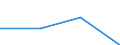 Flow: Exports / Measure: Values / Partner Country: Germany / Reporting Country: Spain