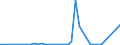 Flow: Exports / Measure: Values / Partner Country: Germany / Reporting Country: Switzerland incl. Liechtenstein