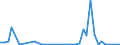 Flow: Exports / Measure: Values / Partner Country: Germany / Reporting Country: United Kingdom