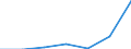 Flow: Exports / Measure: Values / Partner Country: Japan / Reporting Country: EU 28-Extra EU