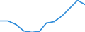 Flow: Exports / Measure: Values / Partner Country: Spain / Reporting Country: Germany