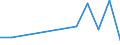 Flow: Exports / Measure: Values / Partner Country: Spain / Reporting Country: Slovakia