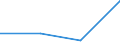 Flow: Exports / Measure: Values / Partner Country: Spain / Reporting Country: Turkey