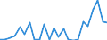 Flow: Exports / Measure: Values / Partner Country: World / Reporting Country: Austria