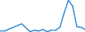 Flow: Exports / Measure: Values / Partner Country: World / Reporting Country: Chile