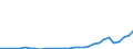 Flow: Exports / Measure: Values / Partner Country: World / Reporting Country: Czech Rep.