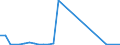 Flow: Exports / Measure: Values / Partner Country: World / Reporting Country: Finland