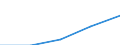 Flow: Exports / Measure: Values / Partner Country: World / Reporting Country: France incl. Monaco & overseas