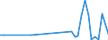 Flow: Exports / Measure: Values / Partner Country: World / Reporting Country: Greece