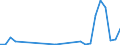 Flow: Exports / Measure: Values / Partner Country: World / Reporting Country: Hungary