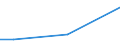 Flow: Exports / Measure: Values / Partner Country: World / Reporting Country: Iceland