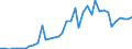 Flow: Exports / Measure: Values / Partner Country: World / Reporting Country: Japan