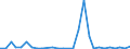 Flow: Exports / Measure: Values / Partner Country: World / Reporting Country: Mexico