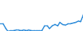 Flow: Exports / Measure: Values / Partner Country: World / Reporting Country: Netherlands