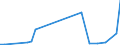 Flow: Exports / Measure: Values / Partner Country: World / Reporting Country: Portugal